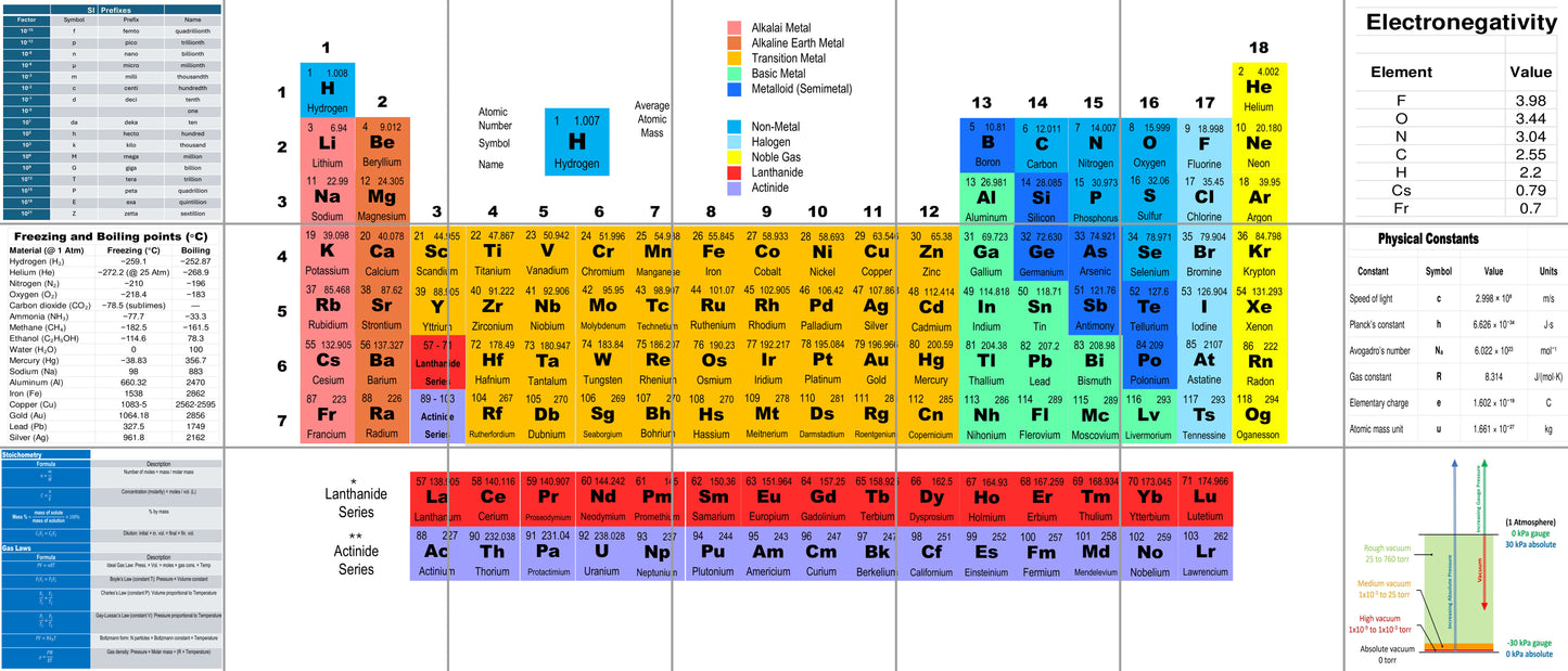 Tile Mural/Mosaic Ceramic Panel of The Periodic Table