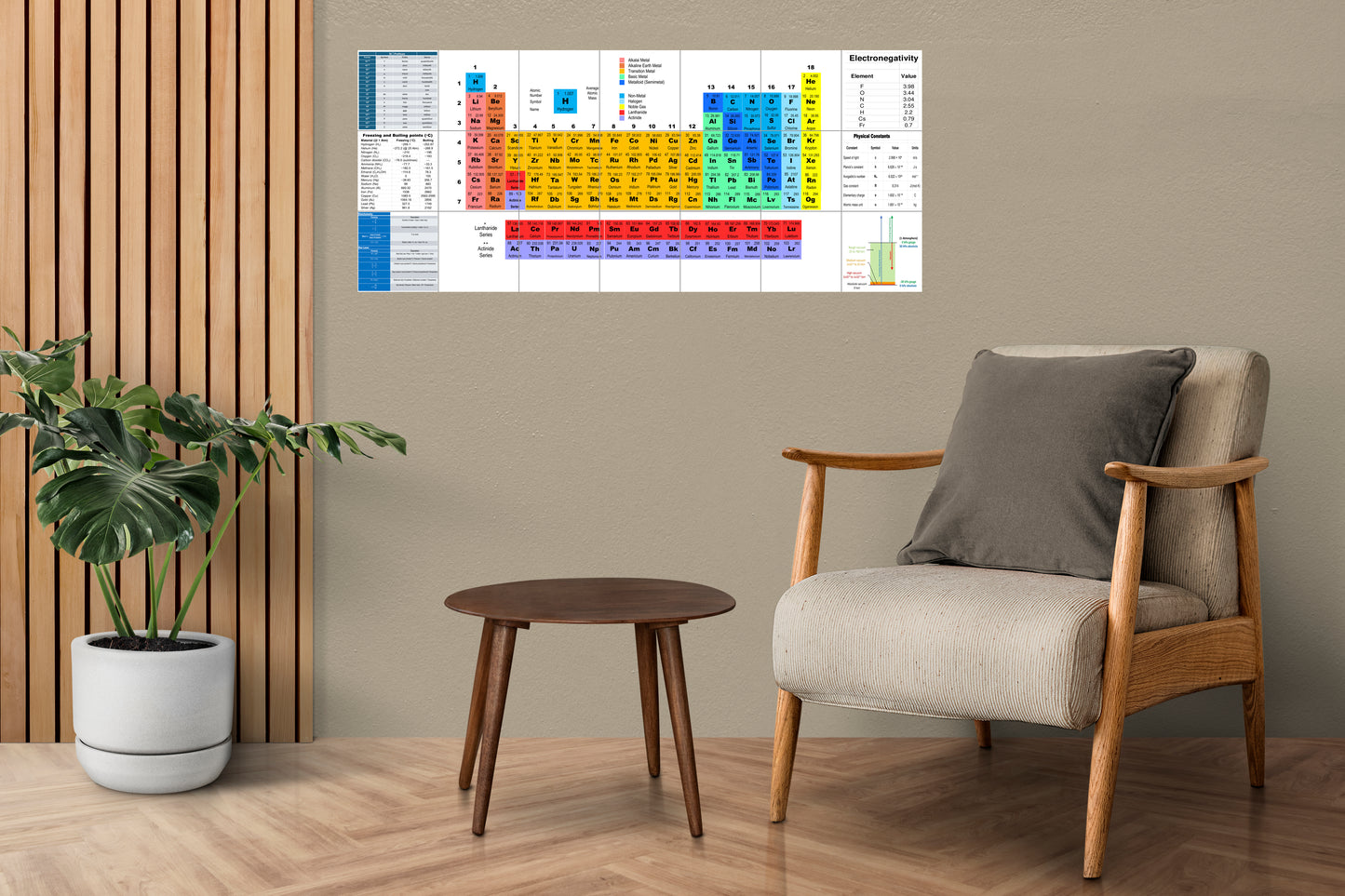 Tile Mural/Mosaic Ceramic Panel of The Periodic Table