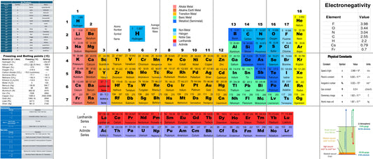 Tile Mural/Mosaic Ceramic Panel of The Periodic Table